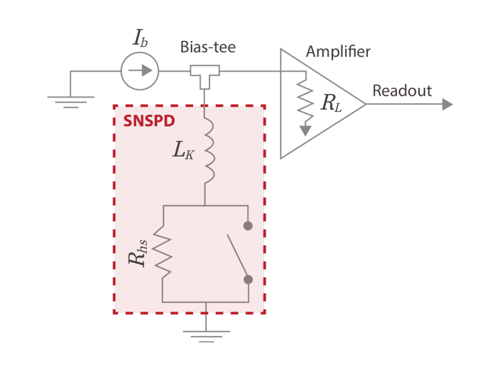 Superconducting Nanowire Single-Photon Detectors (SNSPD)