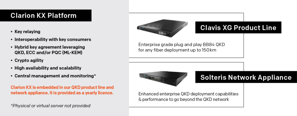 Clarion KX Enterprise Q-KMS Platform