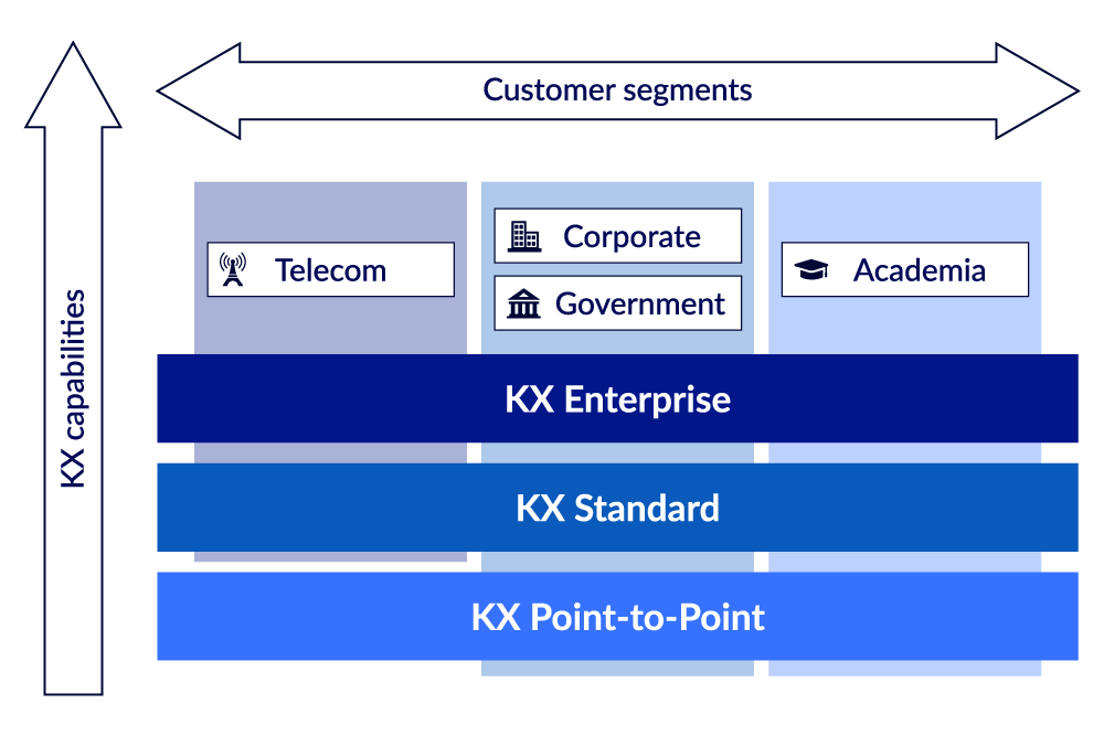 Clarion KX offering