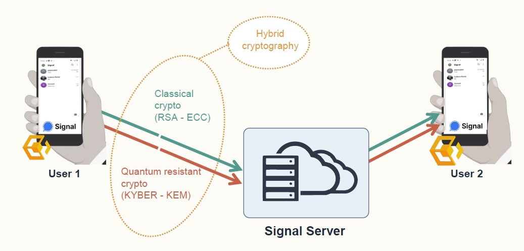 CryptoNext Security_Signal app with QRNG (002)