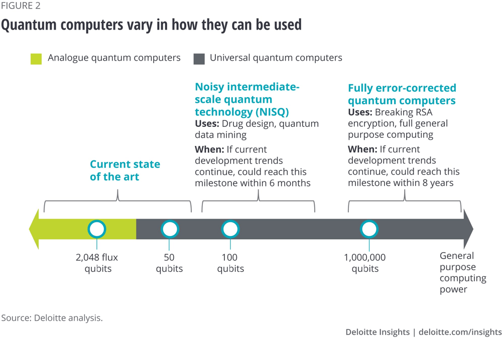 Deloitte quantum computer use