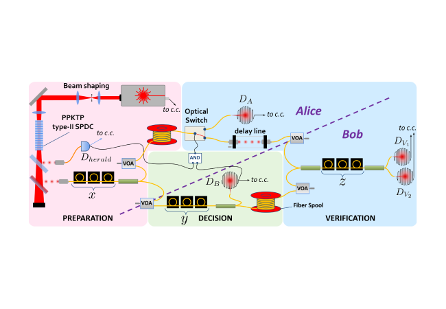 Diamanti_WCF-experimental-setup_overview