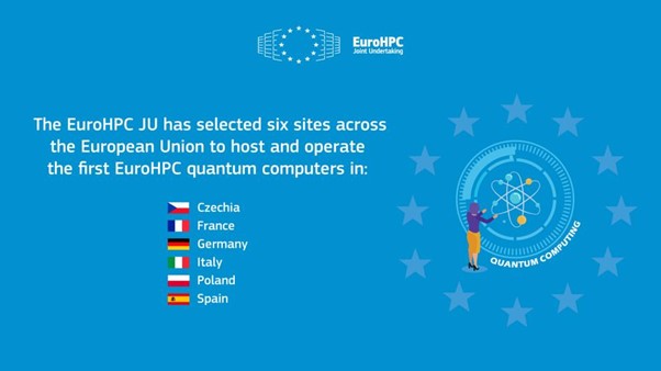 Quantum Computing Review 2022 - European countries to host and operate the first EuroHPC quantum computers