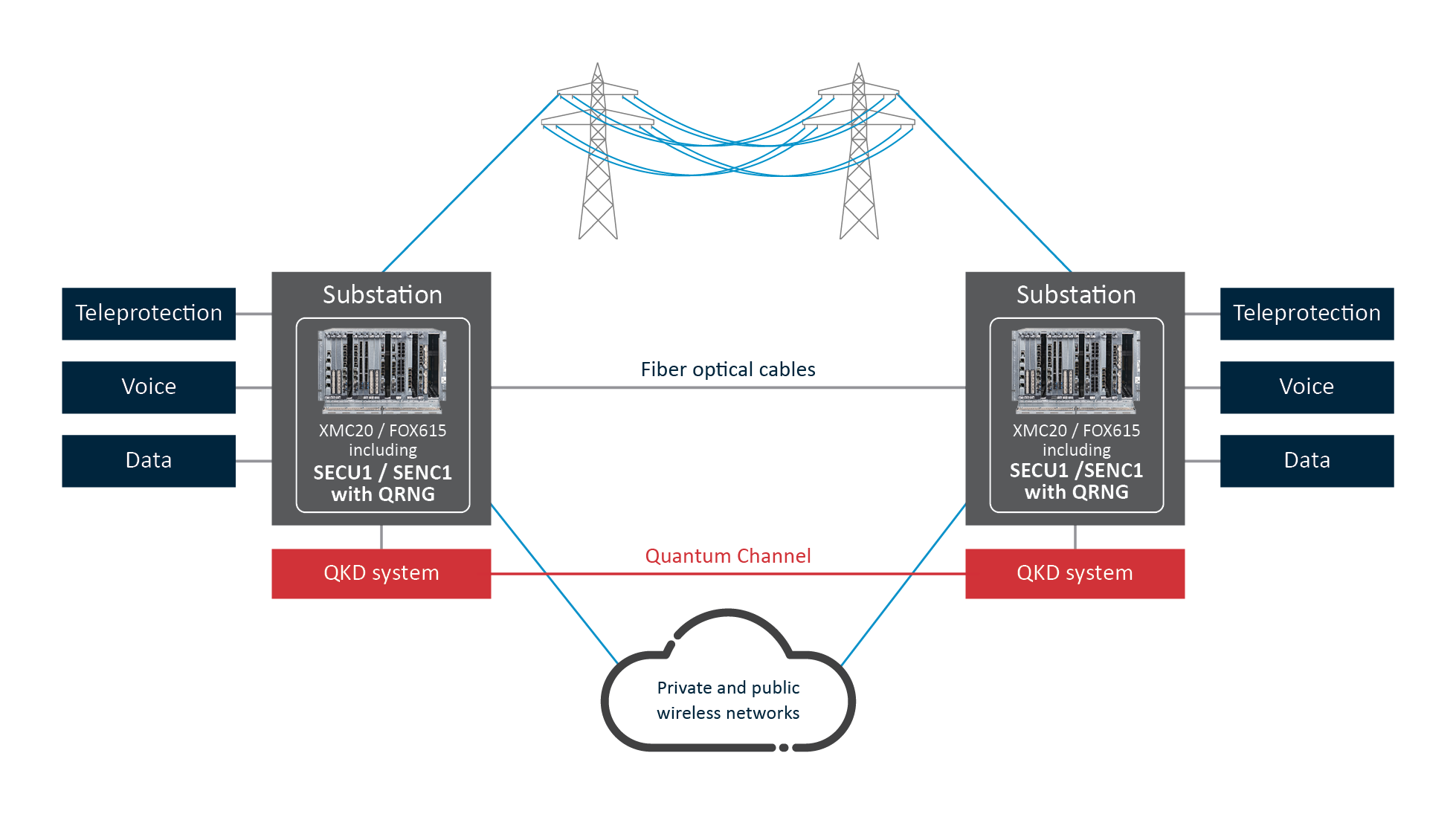 Hitachi QRNG Use Case - ID Quantique