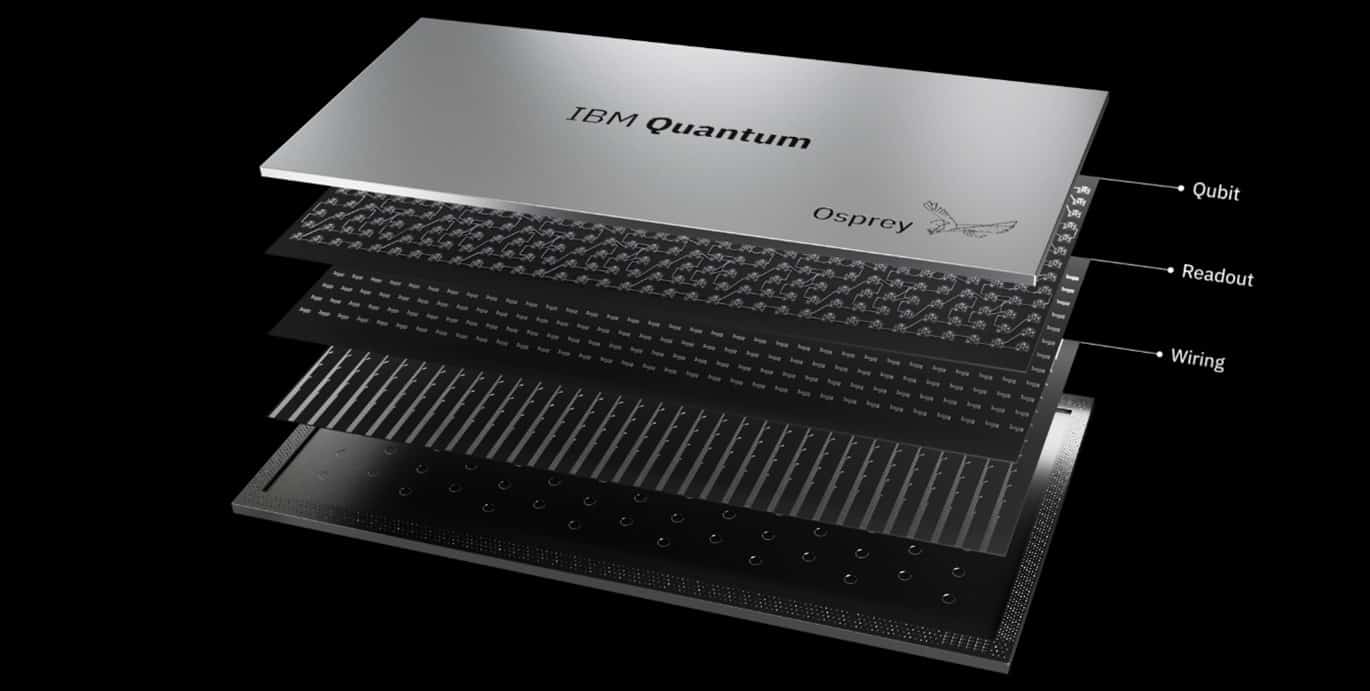 Quantum Computing Review 2022 - IBM unveils its latest development at their annual Quantum Summit