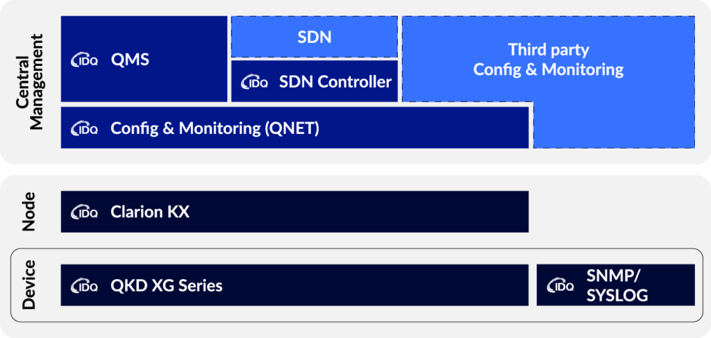 QKD framework