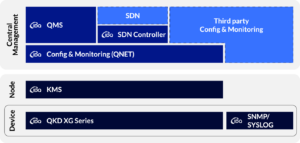 IDQ_QKD Framework_Products