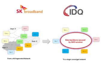 http://Korean%20QKD%20Network%20Overview%20image