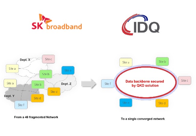 Korean QKD Network Overview image