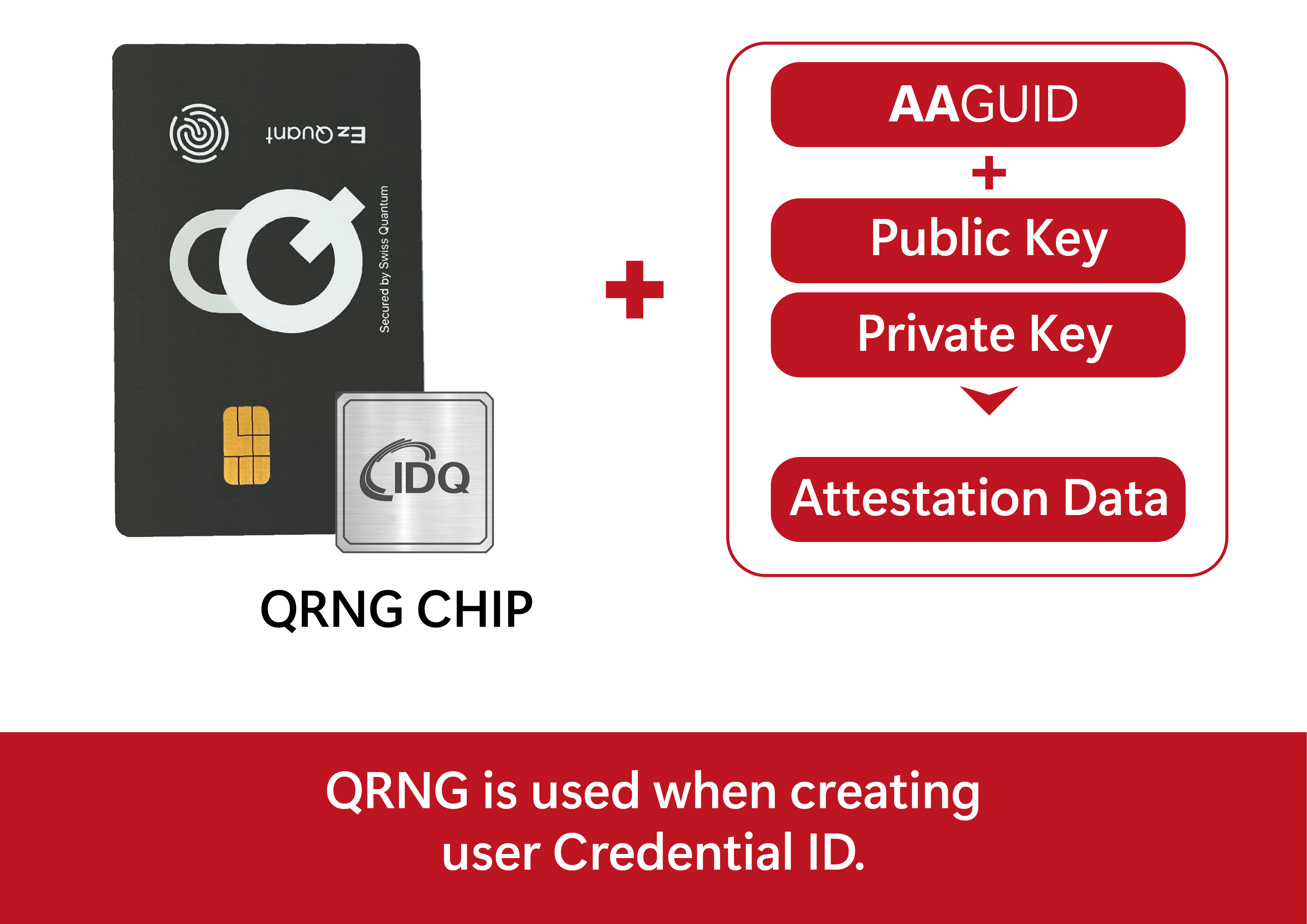 Ezquant security key credential ID IDQ