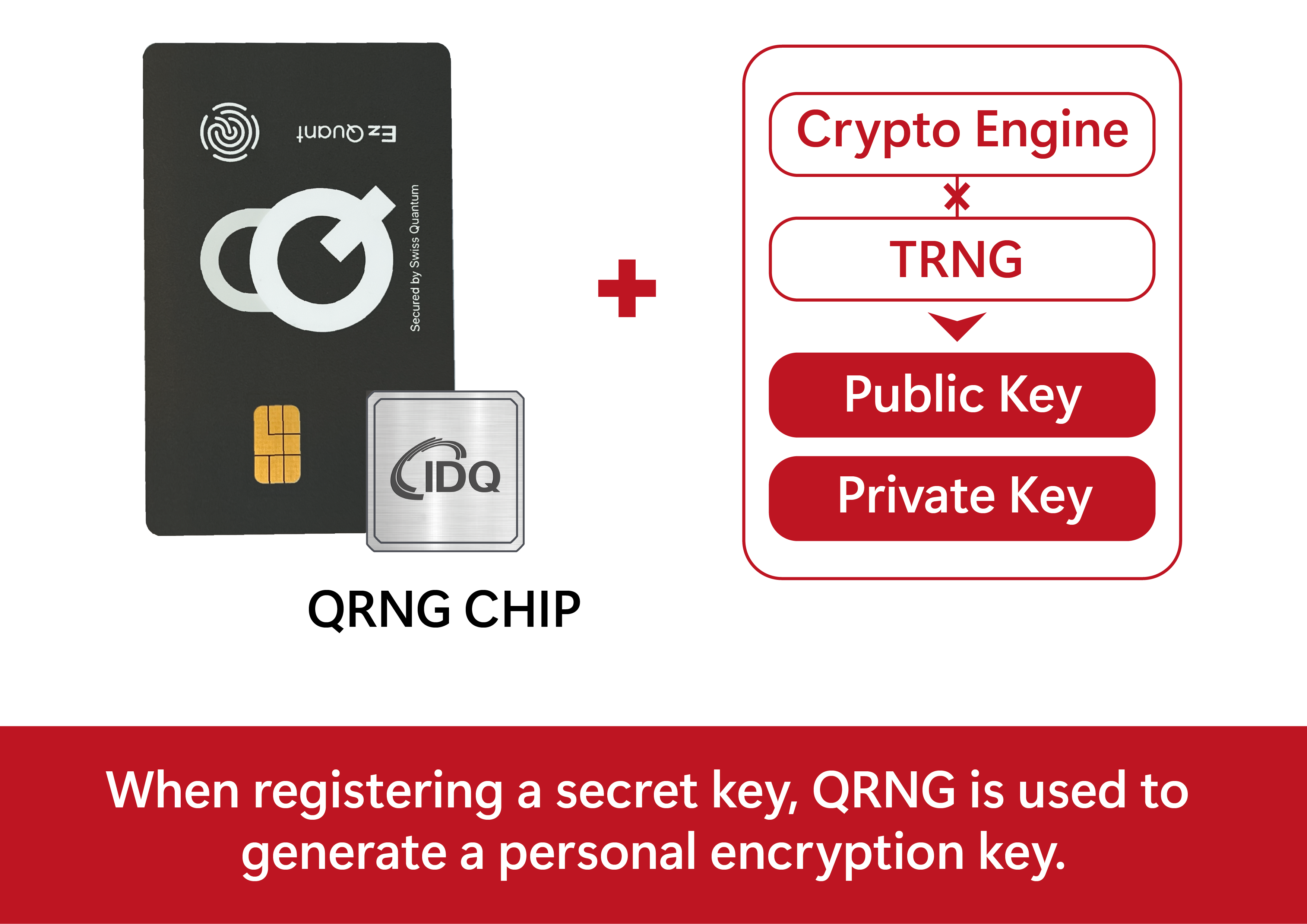 Ezquant security key function IDQ