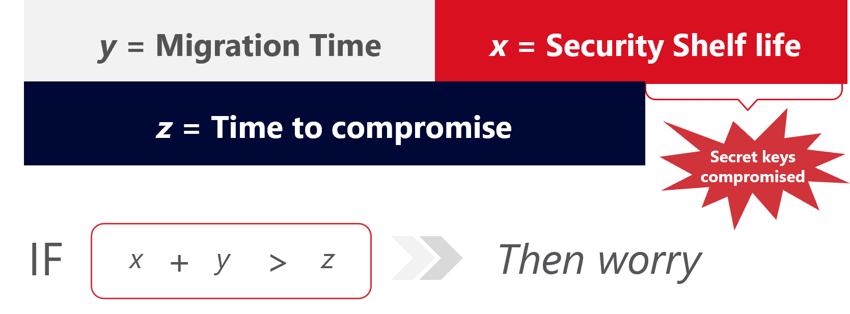 Mosca's Theorem