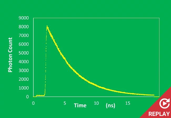 NIR Fluorescence Lifetime spectroscopy for material characterization and direct measurement of blood oxygen concentration replay