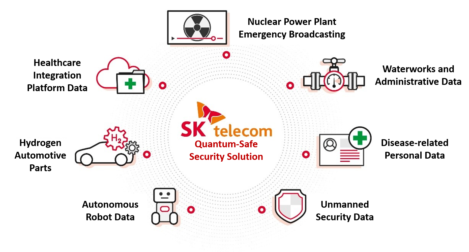ID Quantique and SK Broadband expand the use of Quantum Key Distribution to protect critical information in South Korea