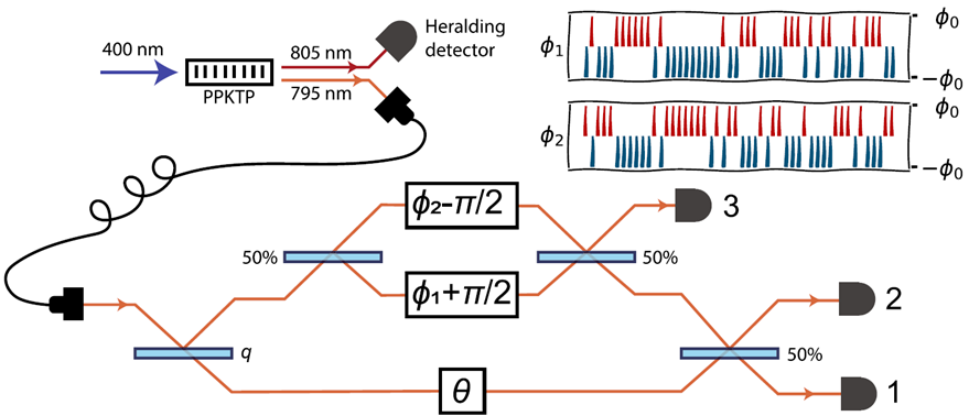 Exploiting quantum asymmetry image