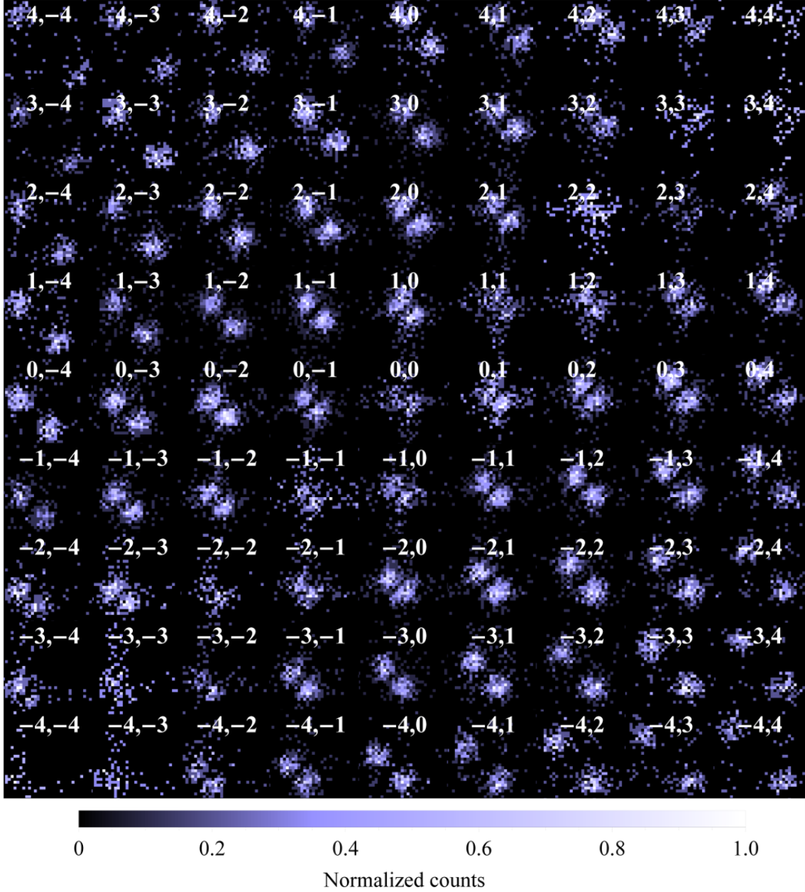 Scalable and high-capacity quantum light sources image