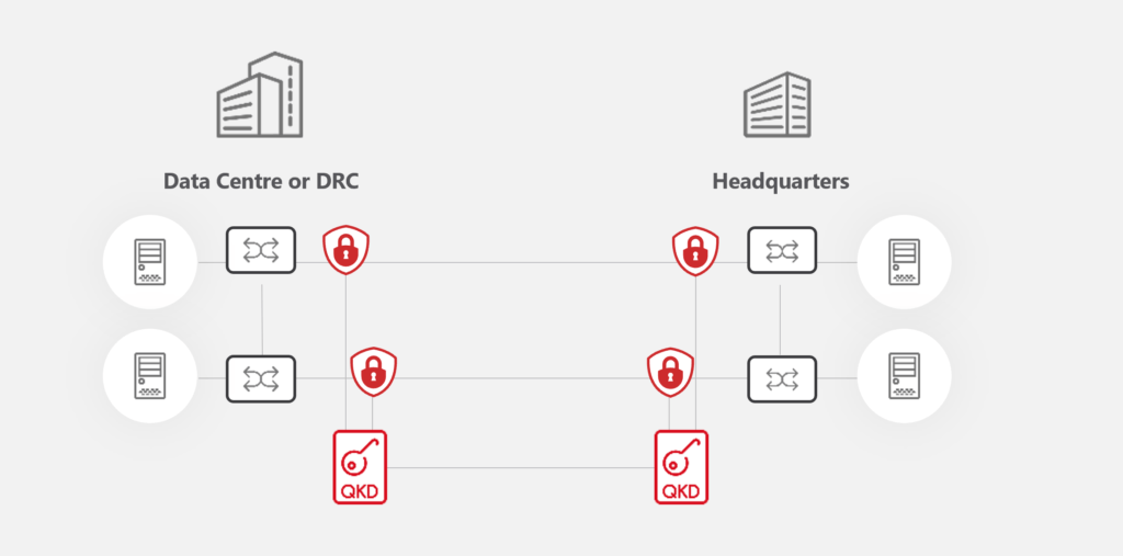 QKD link use case