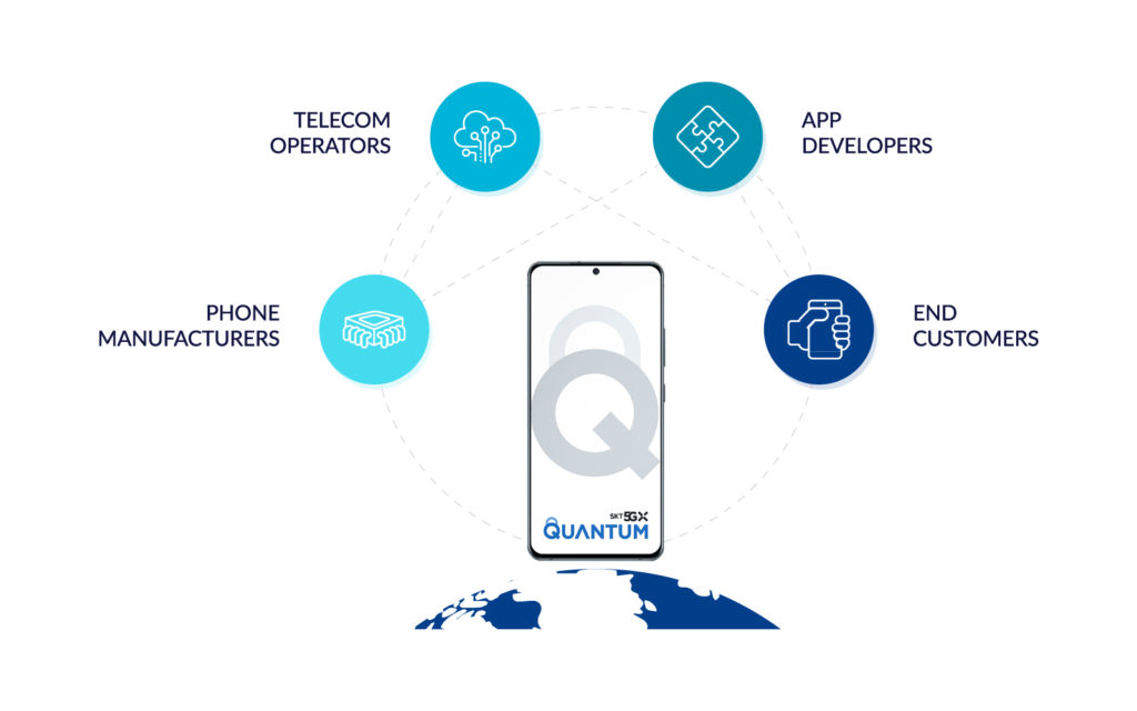 Quantum-enhanced security benefits the whole mobile ecosystem