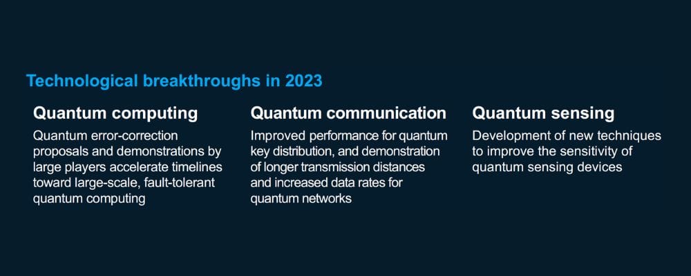 An image showcasing the quantum technological breakthroughs in 2023