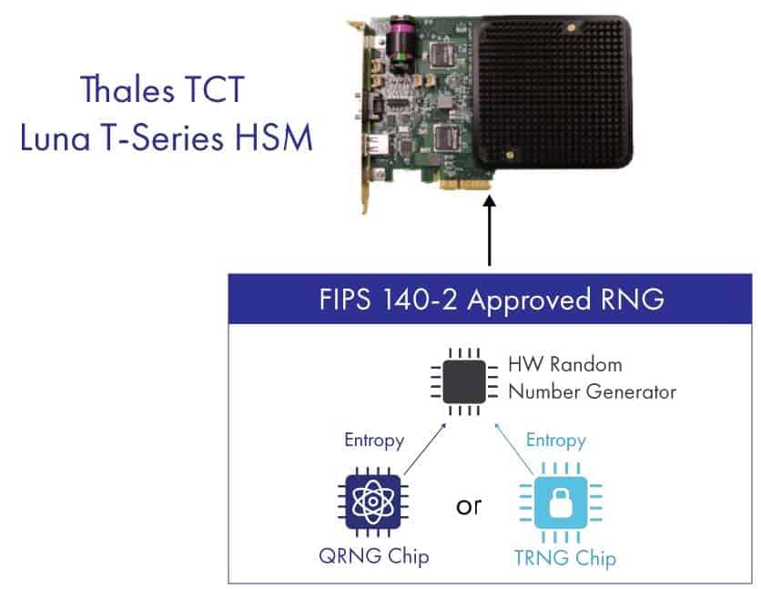 Thales TCT-Luna T-Series HSM