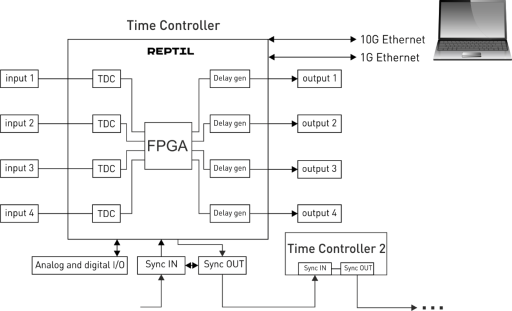 time-controller