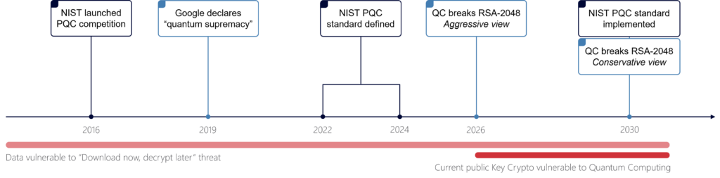 Quantum Timing illustration