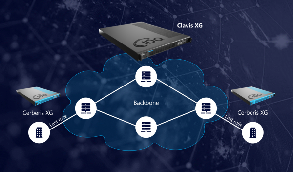 XG Series_Comprehensive QKD solutions