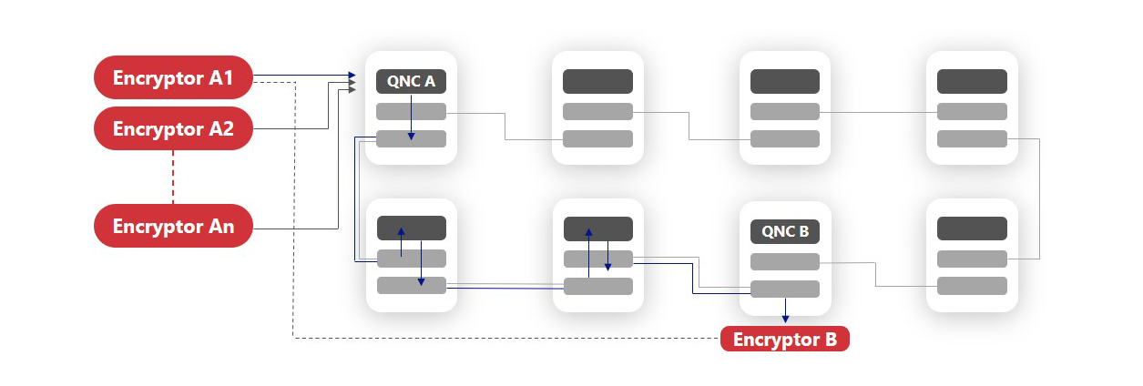 ring metropolitan infrastructure with redundant routes