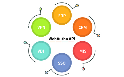 webauthn api quantum security key